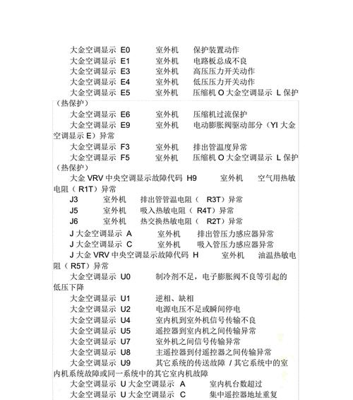 格力空调E6故障代码显示解决方案（如何应对格力空调E6故障代码显示）  第1张