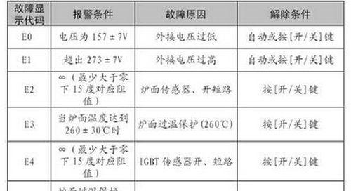 夏普五匹空调P6故障原因及维修方法（了解夏普五匹空调P6故障的原因）  第1张