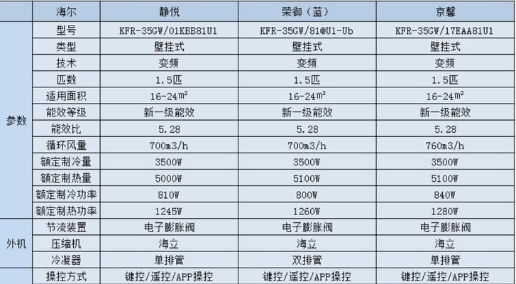 2024空调维修收费标准价格表发布，为消费者提供更明确的服务收费信息（了解最新维修收费标准）  第1张