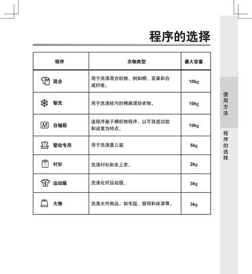 松下滚筒洗衣机U12故障排除方法（分析U12故障原因）  第1张