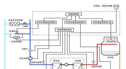 解密以水空调（提高能效）  第1张