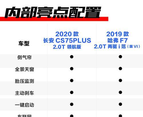 新科空调P9故障分析与解决方案（探究新科空调P9故障原因及有效的修复方法）  第1张