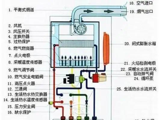 壁挂炉冷水处理的方法（解决壁挂炉冷水问题的有效措施）  第1张