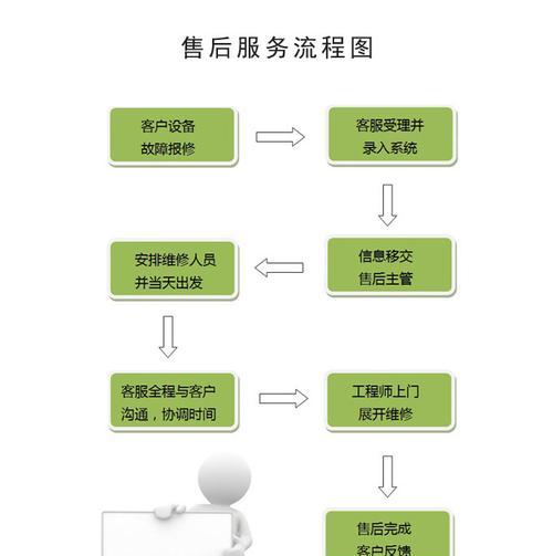 如何成功销售重型打印机（利用创新销售方法提升重型打印机销售业绩）  第1张