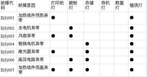 解决针孔打印机不进纸问题的有效方法（掌握这些技巧）  第1张