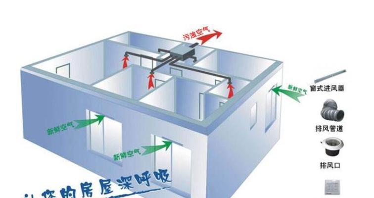 中央空调新风系统的工作原理与优势（解析中央空调新风系统的运作原理及其在节能环保方面的优势）  第1张