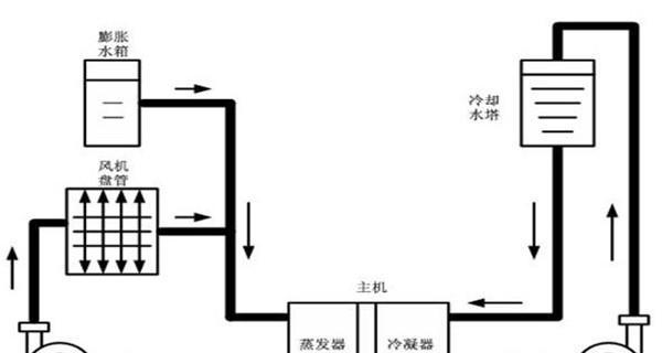 克莱门特中央空调压缩机不启动维修方法（解决中央空调压缩机故障的实用技巧）  第1张