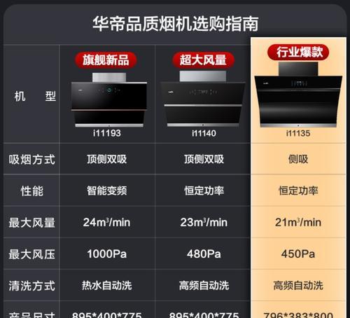 探究澳柯玛油烟机运行异响的原因及解决方法（解密澳柯玛油烟机异响的神秘面纱）  第1张