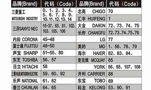 冰箱冷冻漏气处理方法（轻松应对冰箱冷冻漏气问题）  第1张