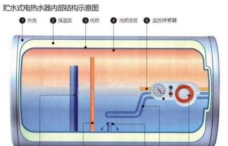 澳柯玛热水器清洗方法（轻松学会清洗澳柯玛热水器）  第1张