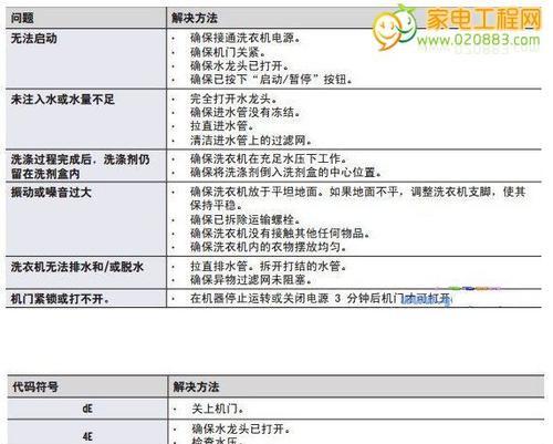 揭秘杂牌电饭煲故障代码（探索杂牌电饭煲故障代码）  第1张