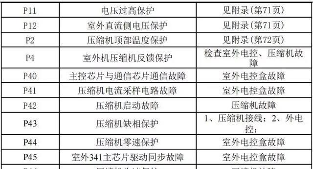 荣事达洗衣机E42故障分析与维修办法（解决荣事达洗衣机E42故障的实用方法）  第1张