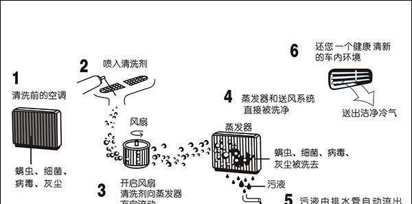 洗衣机清洁神器——泡腾片的使用方法（用泡腾片轻松解决洗衣机清洁难题）  第1张