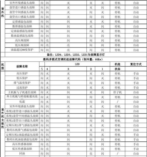 解读洗碗机H40故障代码及维修方法（探究H40故障代码的原因与解决方案）  第1张