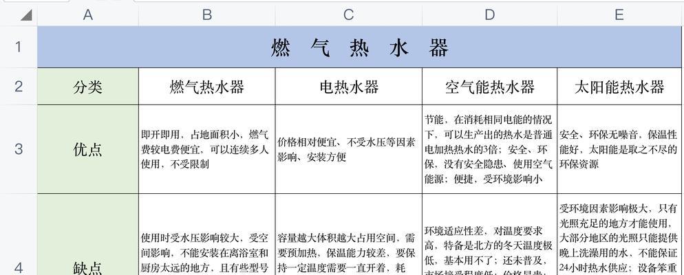 夏普热水器风压故障处理方法（解决热水器风压故障）  第1张