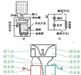 如何正确清洗热水器外置过滤器（轻松掌握清洗技巧）  第1张