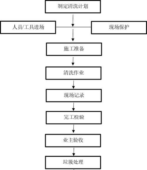 烧碱油烟机清洗方法（掌握正确清洗方法）  第1张