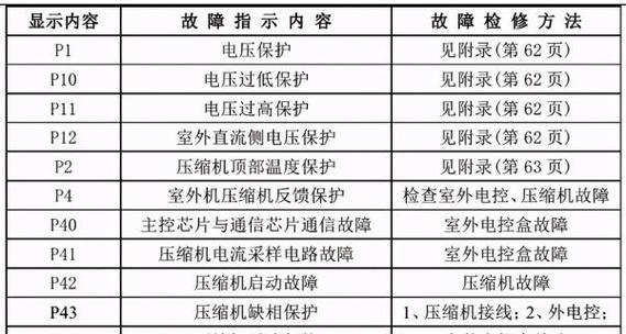 如何正确安装小米电视机（简单步骤让你快速享受高质量电视体验）  第1张