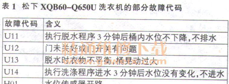 松下空调H11故障的检修步骤（解决松下空调H11故障的简易方法）  第1张