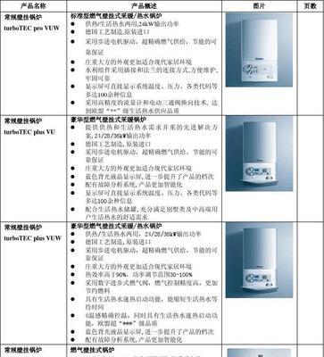 以威能壁挂炉F75故障现象及解决方法（故障现象）  第1张