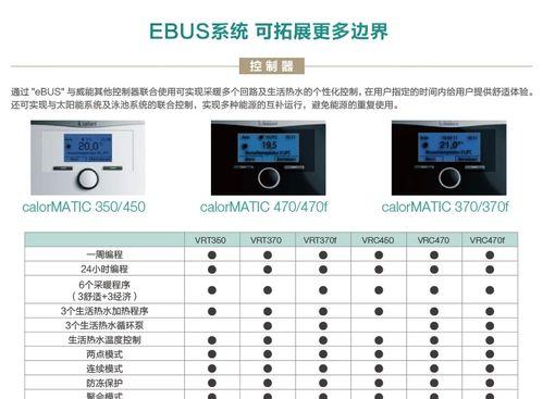 以威能壁挂炉故障代码F32解决方法（壁挂炉F32故障原因及解决方案）  第1张