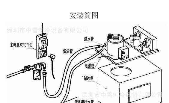 冰柜绕铜管安装方法（详细介绍冰柜绕铜管的安装步骤及注意事项）  第1张