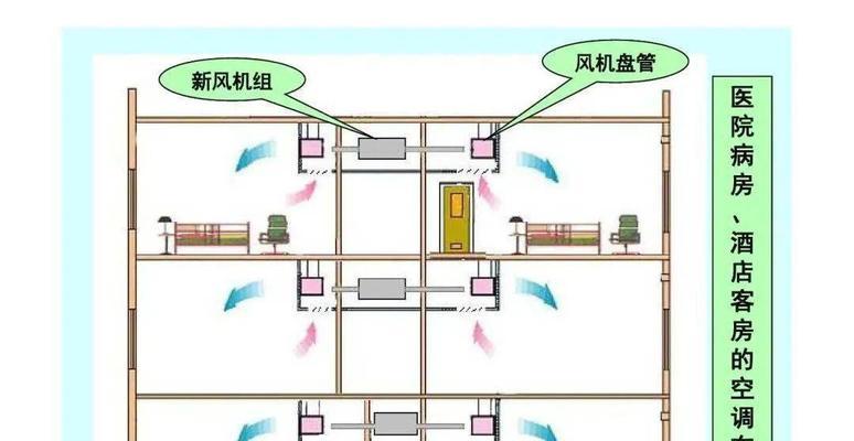 中央空调的构造方法与工作原理（关键技术及应用前景）  第1张