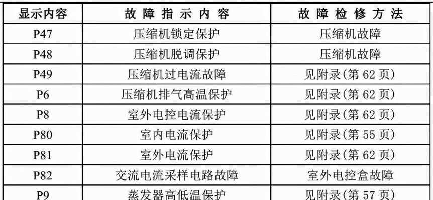 乐邦油烟机蒸汽清洗方法（使用蒸汽清洗乐邦油烟机）  第1张