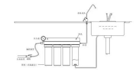阳台前置净水器安装方法（从选购到安装）  第1张