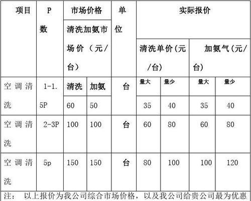 欧帝油烟机清洗的价格及服务（了解欧帝油烟机清洗的价格和专业服务）  第1张