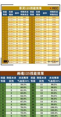 解读佳能135复印机代码的功能与应用（揭秘佳能135复印机代码的秘密）  第1张