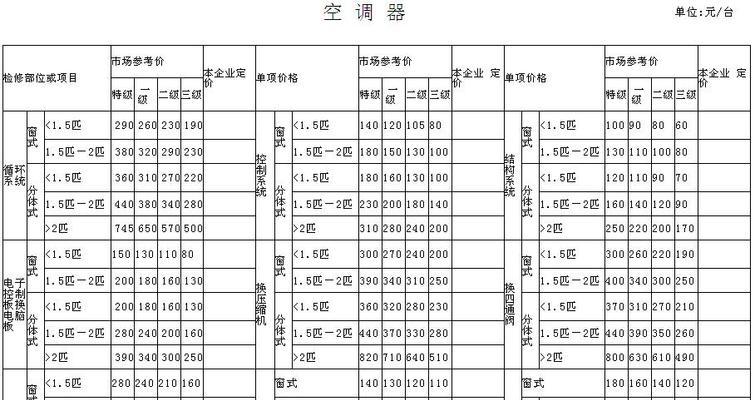 楼宇中央空调维修价格分析（解读楼宇中央空调维修费用构成）  第1张