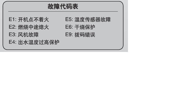 威能热水器显示F33故障解决方法（快速排除威能热水器F33故障的有效措施）  第1张