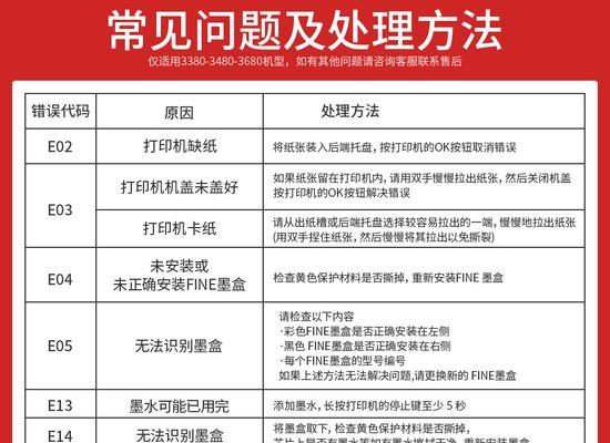 佳能打印机维修收费价格揭秘（了解佳能打印机维修收费）  第1张