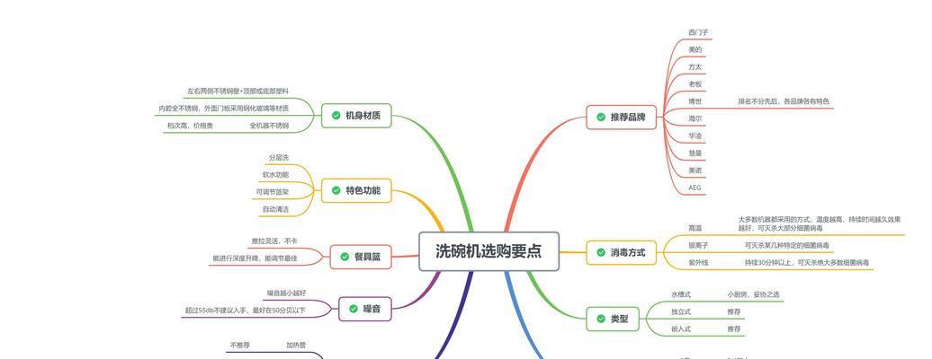 洗碗机预冲洗方法及注意事项（让洗碗更省时省力的小技巧）  第1张