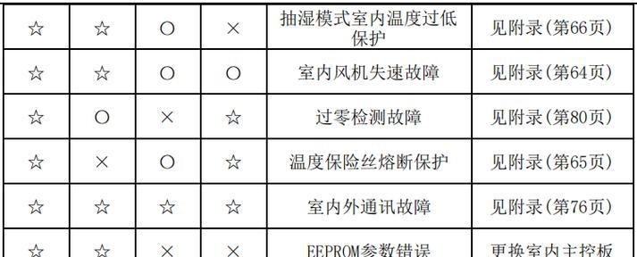 如何正确清洗燃气灶灶头（简单易行的清洗方法）  第1张