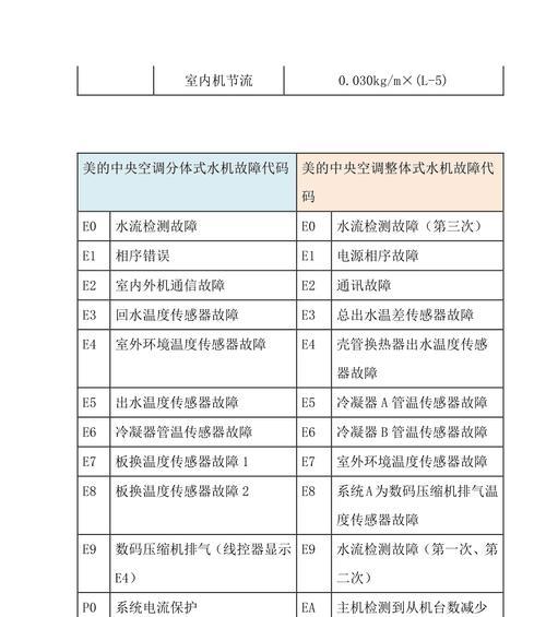 如何修复中央空调错误代码的常见问题（解决中央空调故障代码的关键步骤和技巧）  第1张