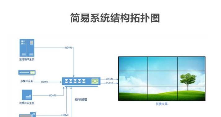 显示器与电视屏幕连接方法（简单易懂的连接方式）  第1张