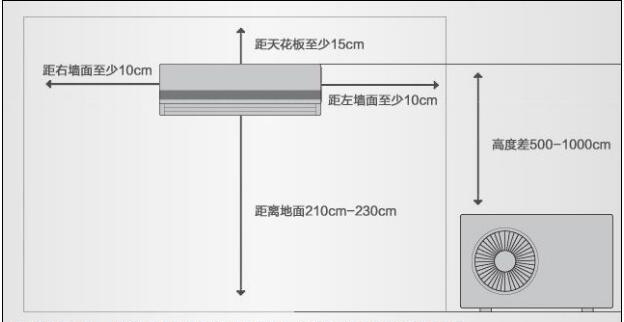 海信空调安装指南（简单）  第1张