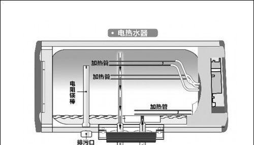 热水器不出水的解决方法（教你轻松应对家中热水器无水问题）  第1张