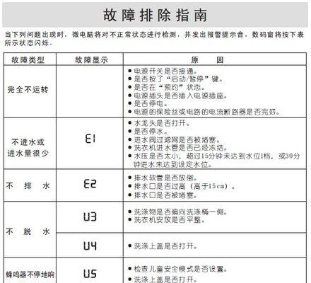 洗衣机标准尺寸（了解洗衣机标准尺寸）  第1张