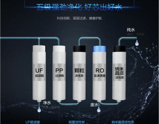 探索净水器分类的多样方法（揭秘净水器的不同分类方法及其关键特点）  第1张