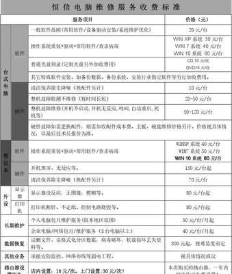 电动跑步机维修费用大揭秘（了解维修电动跑步机的费用构成和避免不必要的开支）  第1张