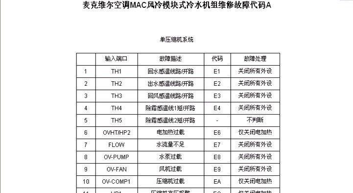 格力空调故障代码解析（格力空调故障代码一览及解决方案）  第1张