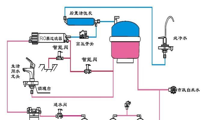 净水器带压力桶的安装方法（全面解析净水器带压力桶的安装步骤）  第1张