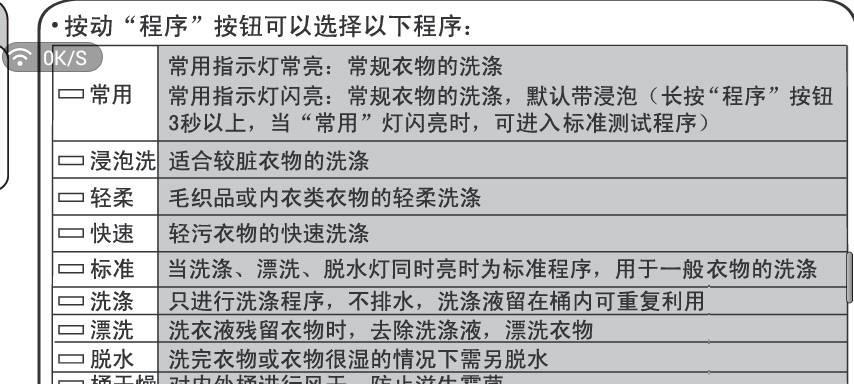 海尔冰箱故障E6的原因和解决方法（探索海尔冰箱故障E6背后的问题及有效的解决方案）  第1张