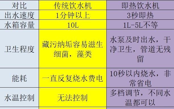 饮水机滴水的原因及解决方法（解析饮水机滴水的真相）  第1张