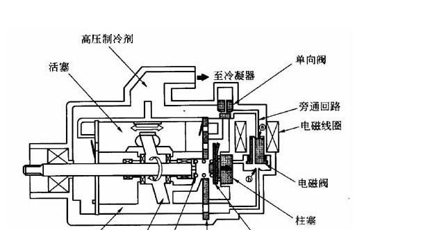 宾豪空调压缩机不启动原因分析（空调压缩机不工作简单维修方法）  第1张