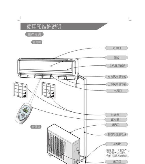 挂式空调清洗的正确方法（了解挂式空调清洗的步骤和技巧）  第1张