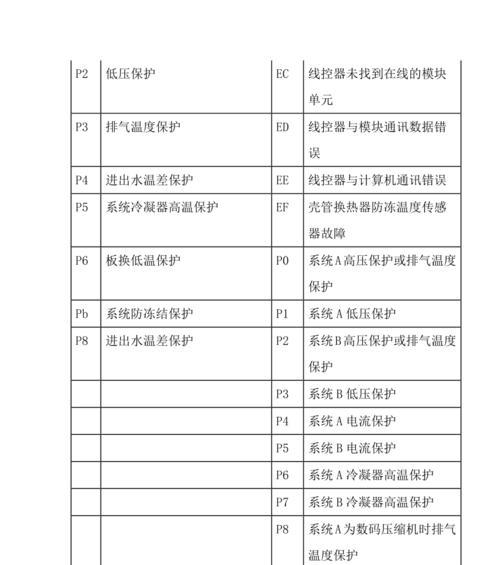 探究燃烧壁挂炉故障代码的原因及解决方法（深入分析壁挂炉故障代码）  第1张